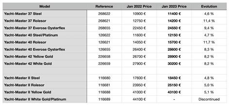 rolex australia price list 2023 pdf